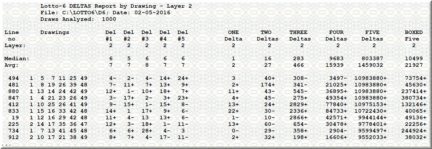 Lottery deltas and restrictions in the past 1000 lotto drawings.