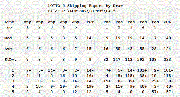 The lotto skips are true filters for effective lottery strategies, systems.