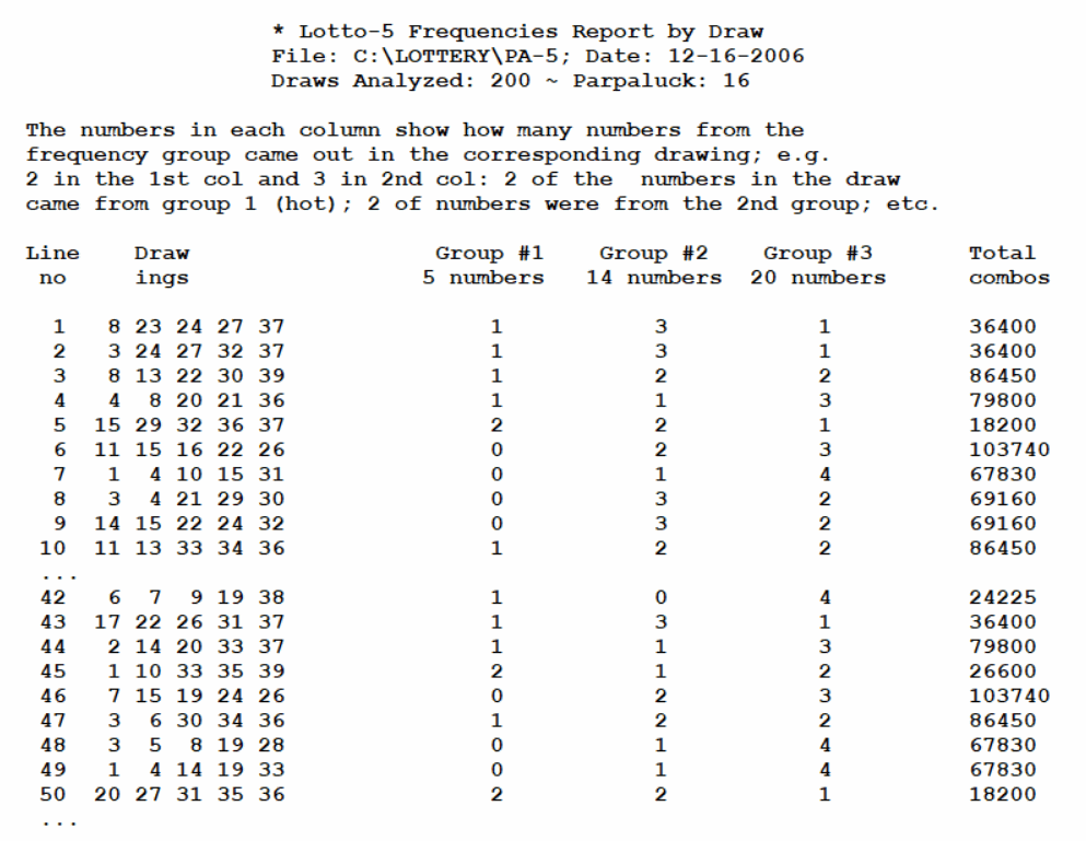 This is a lottery frequency report for a range of analysis of 16 lotto draws.