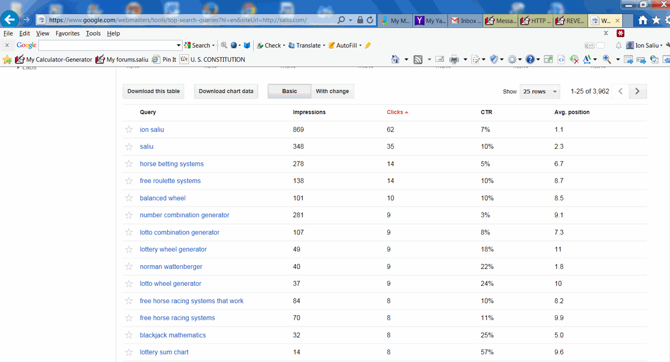 Ion Saliu gets many more searches at Google compared to Norman Wattenberger search queries.