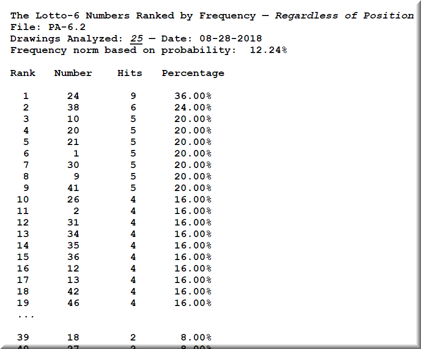 The lotto-6 numbers ranked by frequency regardless of position are part of neural nets.