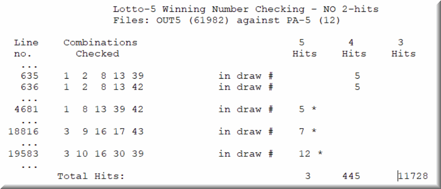 The reversed lotto strategy consistently leads to winners for a profit in any lottery game.